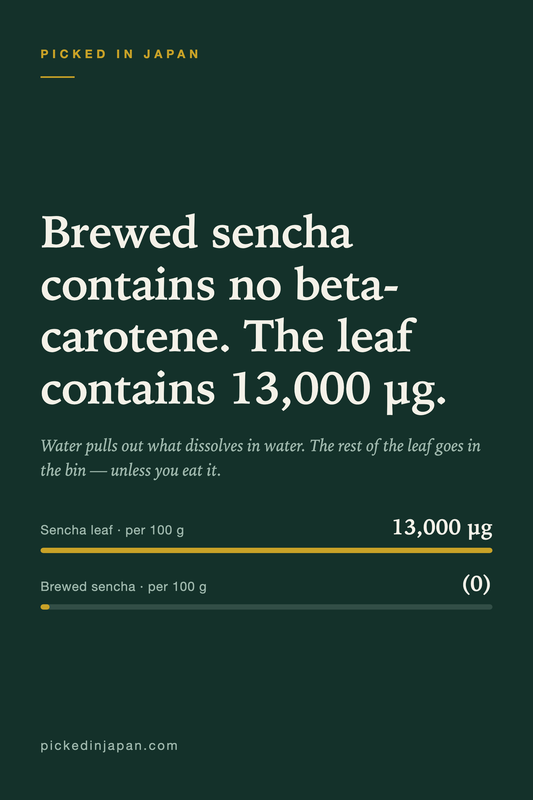 Ochazuke, Tea Rice, and the Part of the Leaf You Are Throwing Away