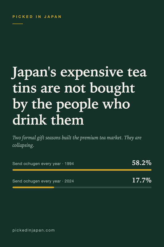 Japanese Tea as a Gift: Ochugen, Oseibo, and the Expensive Tin