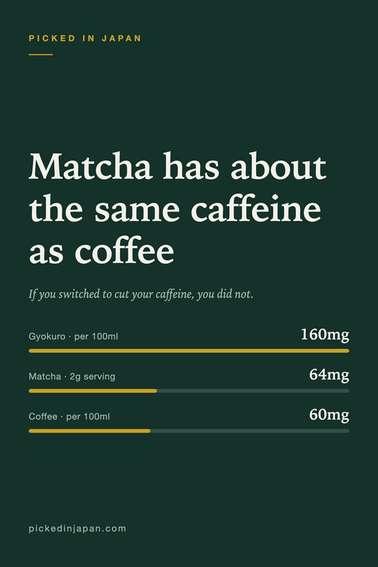 Matcha vs Coffee: What Actually Changes